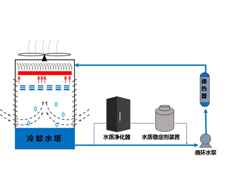 零排污新技术